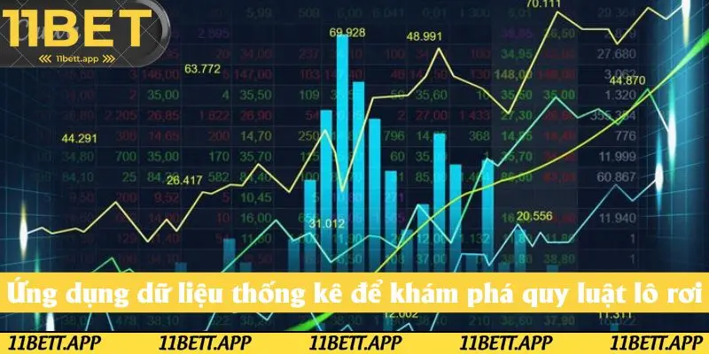 Ứng dụng dữ liệu thống kê để khám phá quy luật lô rơi hiệu quả